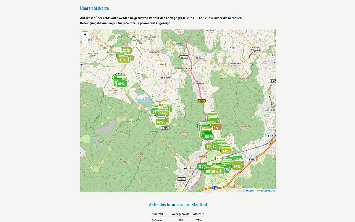 Startseite von Stadtteilwärme in der Desktop-Ansicht